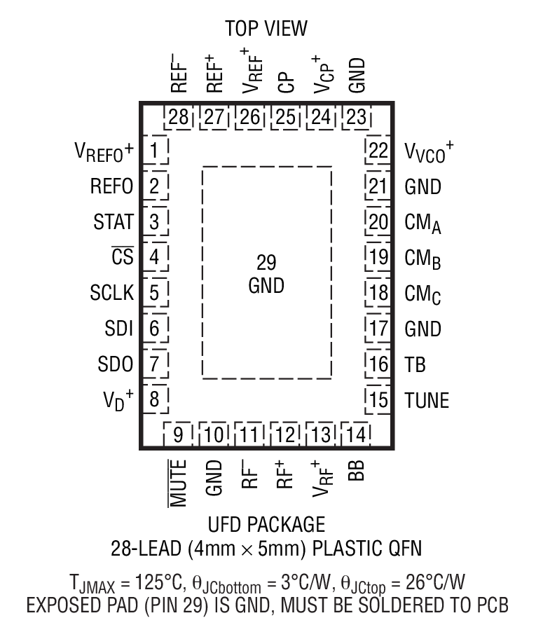LTC6946 Package Drawing
