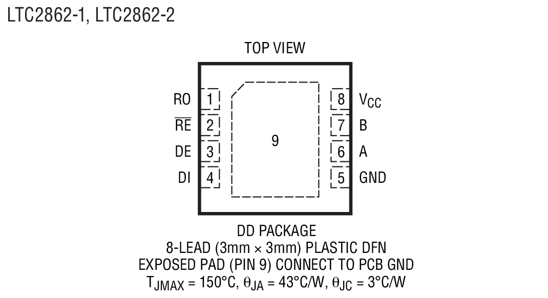 LTC2862 Package Drawing