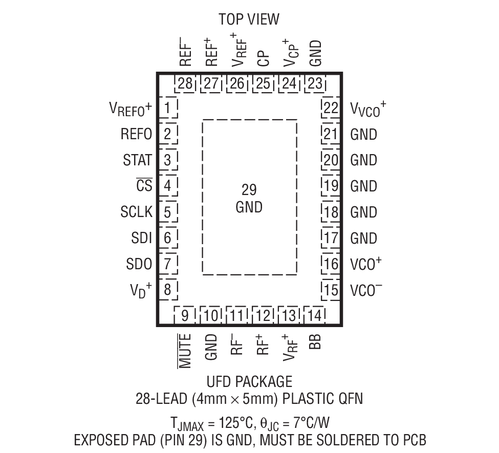 LTC6945 Package Drawing
