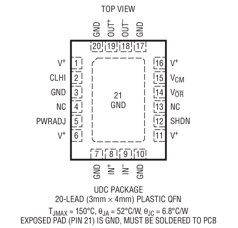 LTC6417 Package Drawing