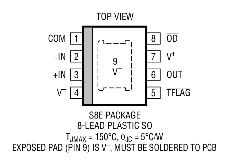 LTC6090 Package Drawing