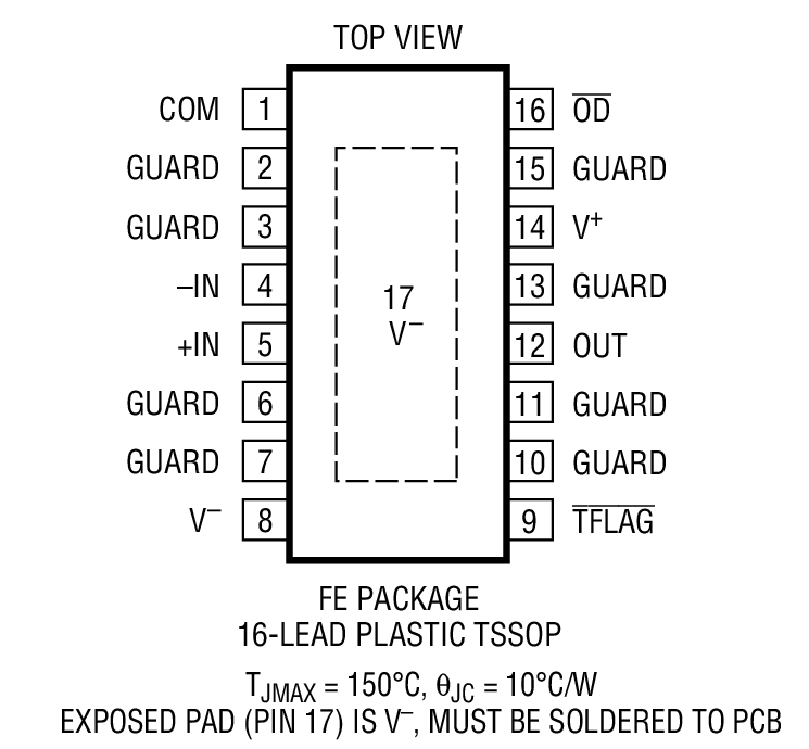 LTC6090 Package Drawing
