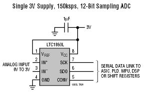LTC1861L 典型应用
