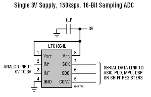 LTC1864L 典型应用