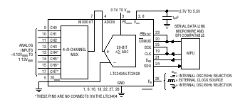 LTC2428 典型应用
