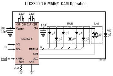 LTC3209 典型应用