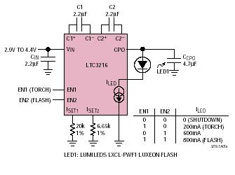 LTC3216 典型应用