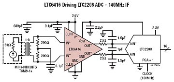 LTC6416 典型应用