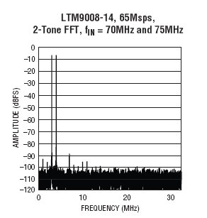 LTM9006-14 参数