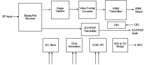 STDP2650 功能框图