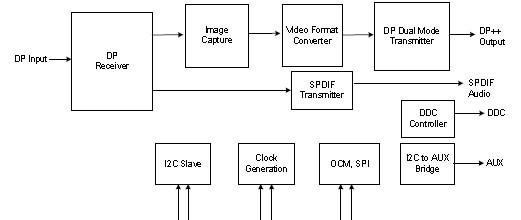 STDP2690 功能框图
