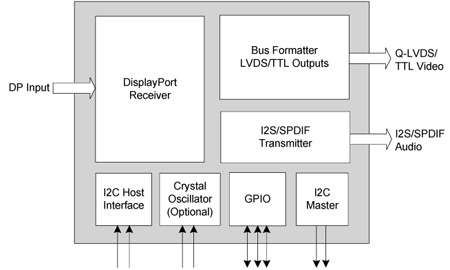 STDP4020 功能框图