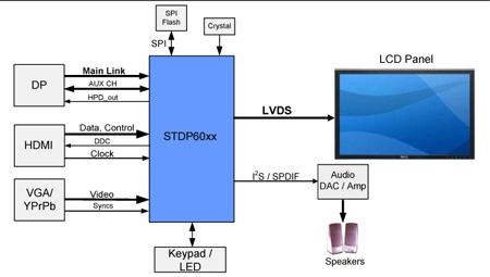STDP6038 功能框图