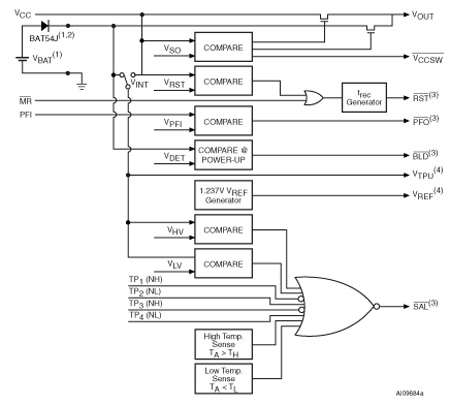 STM1404 功能框图