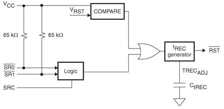 STM6510 功能框图