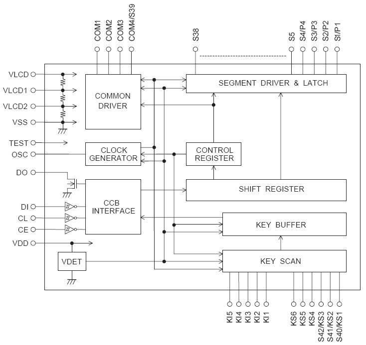 LC75857W:1\/4 Duty 1\/3 Duty LCD Display Dri