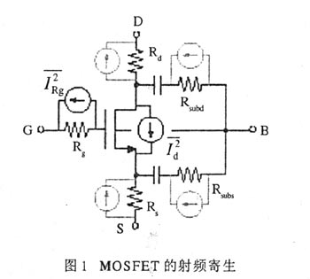 MMIC和RFIC设计中的CAD问题讨论