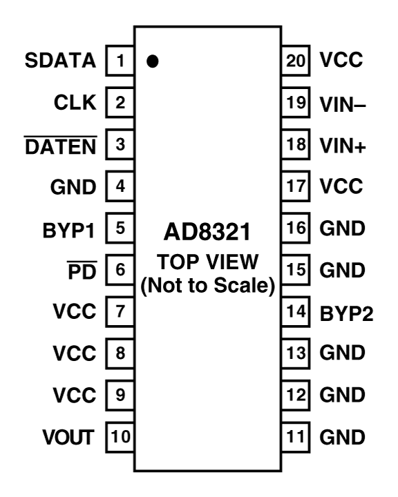 芯片引脚定义图