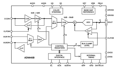 bdtic 电子元器件代理分销