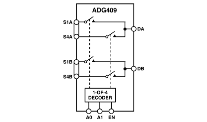 adg409: lc2mos ±15 v 4 channel high performance analog