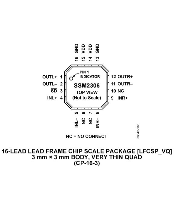 bdtic 中国领先的电子元器件代理分销