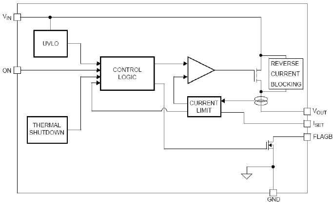 F2694 Module FPF2194:带可调节限流的全功能负载开关_BDTIC代理FPF2194