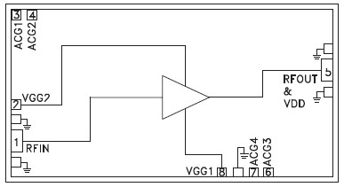 HMC797 功能框图