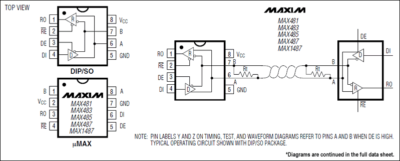 max485低功耗限摆率rs485rs422收发器