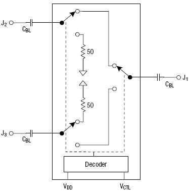 AS196-307LF 功能框图