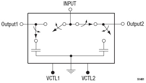 SKY13323-378LF 功能框图