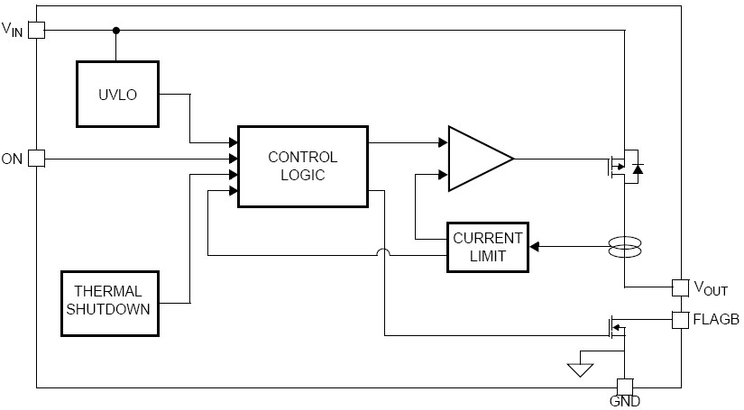 FPF2101 功能图框