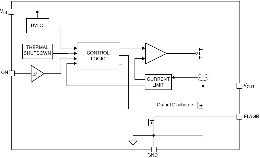FPF2200 功能图框