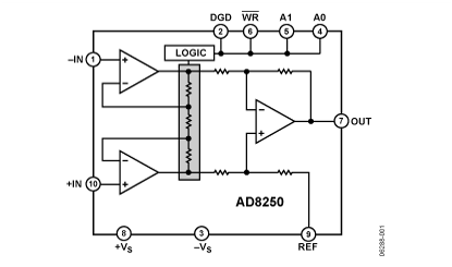AD8250 功能框图