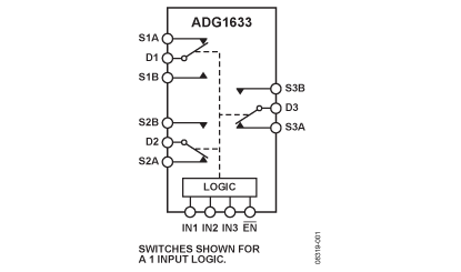 ADG1633 功能框图