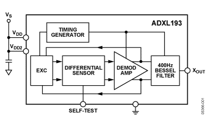 ADXL193 功能框图