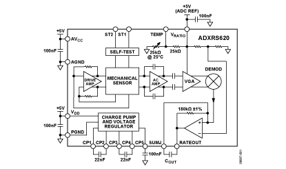 ADXRS620 ±300°/s偏航角速度陀螺仪_BDTIC代理ADXRS620