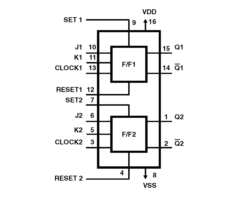 cd4027bms: cmos dual j-k master-slave flip-fl