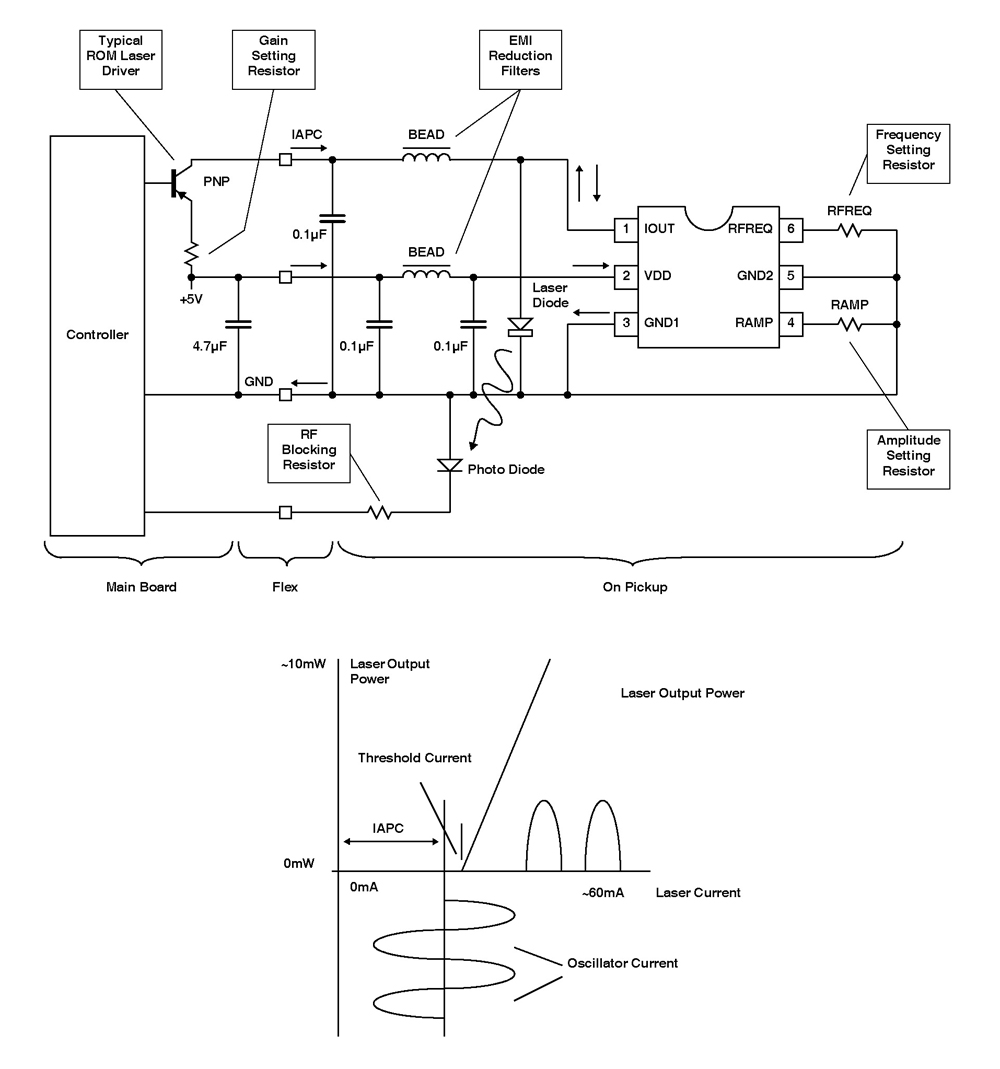 Typical Diagram Typical Diagram