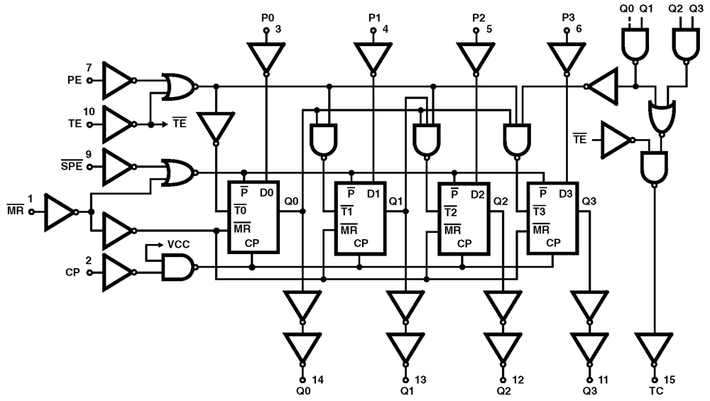 Typical Diagram
