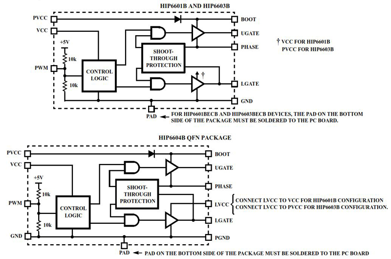 Typical Diagram