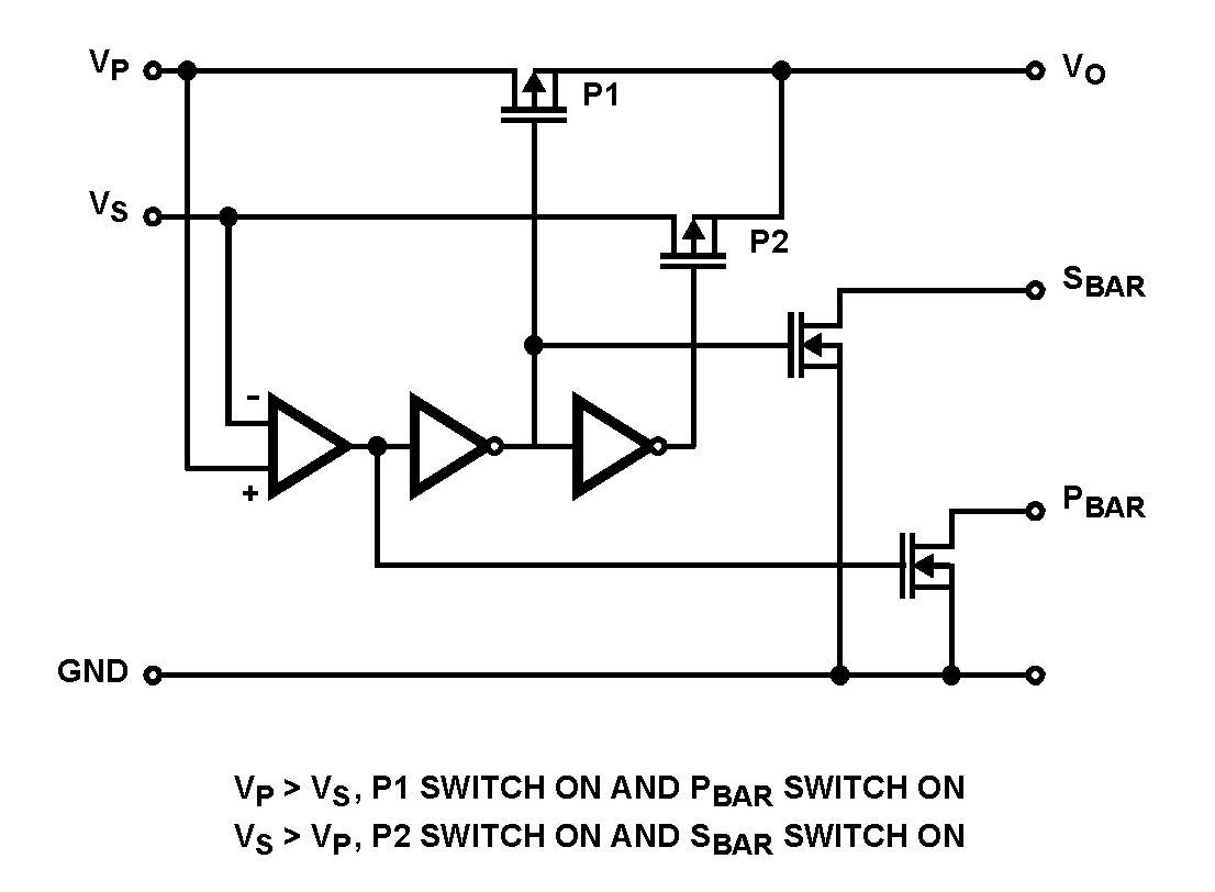 Typical Diagram