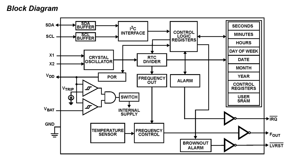 Typical Diagram Typical Diagram
