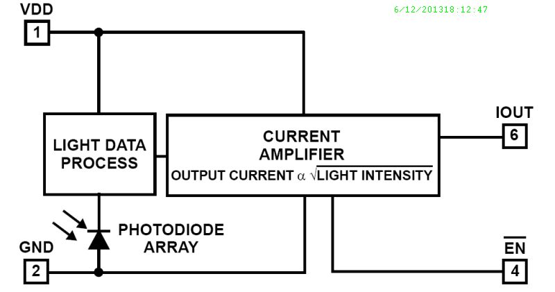 Typical Diagram Typical Diagram