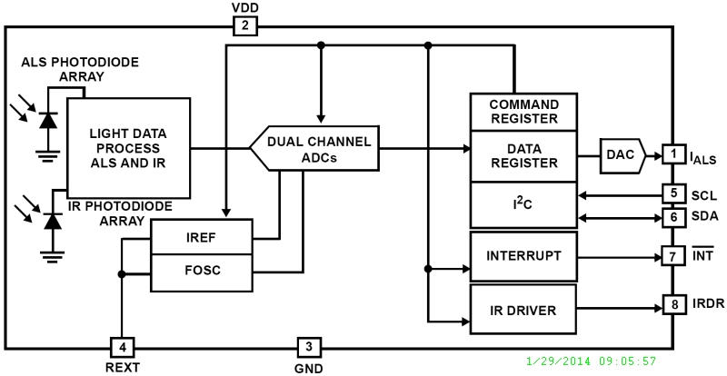 Typical Diagram