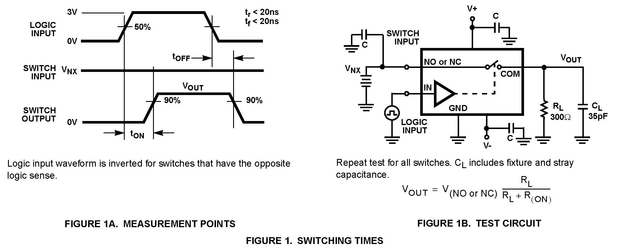 Typical Diagram