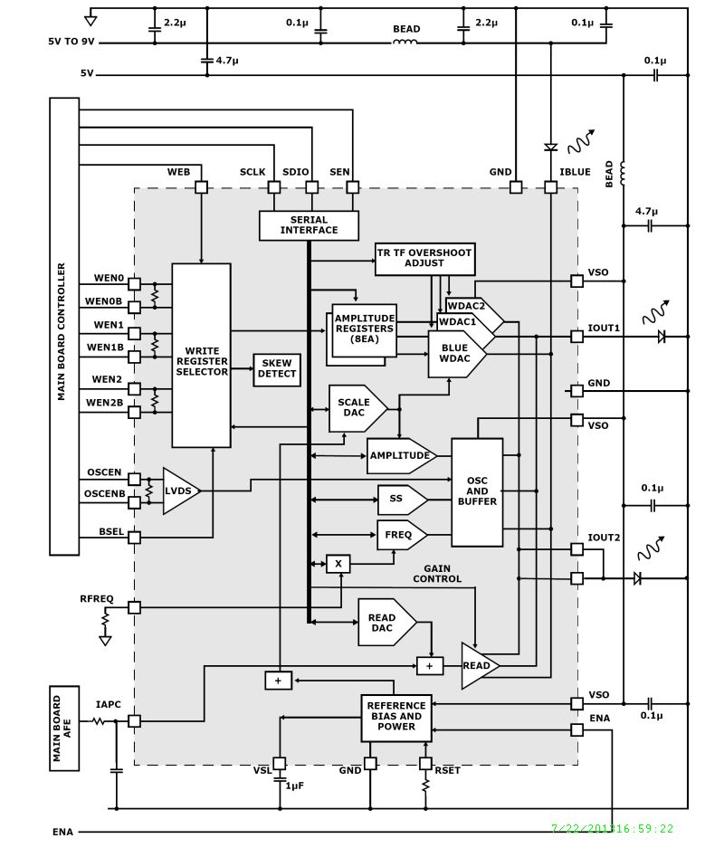 Typical Diagram Typical Diagram