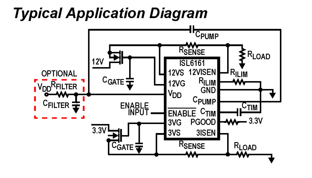 Typical Diagram