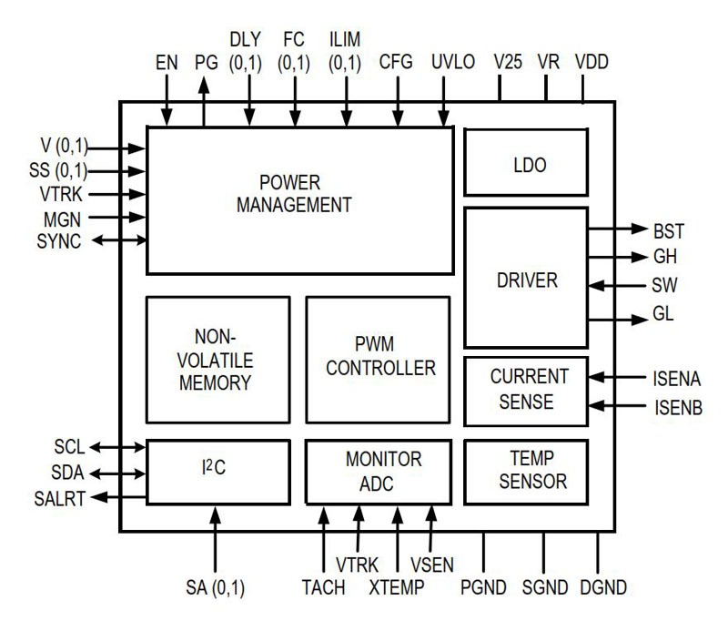Typical Diagram Typical Diagram