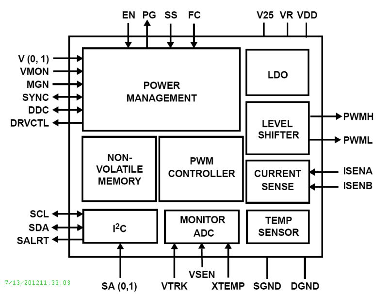 Typical Diagram Typical Diagram