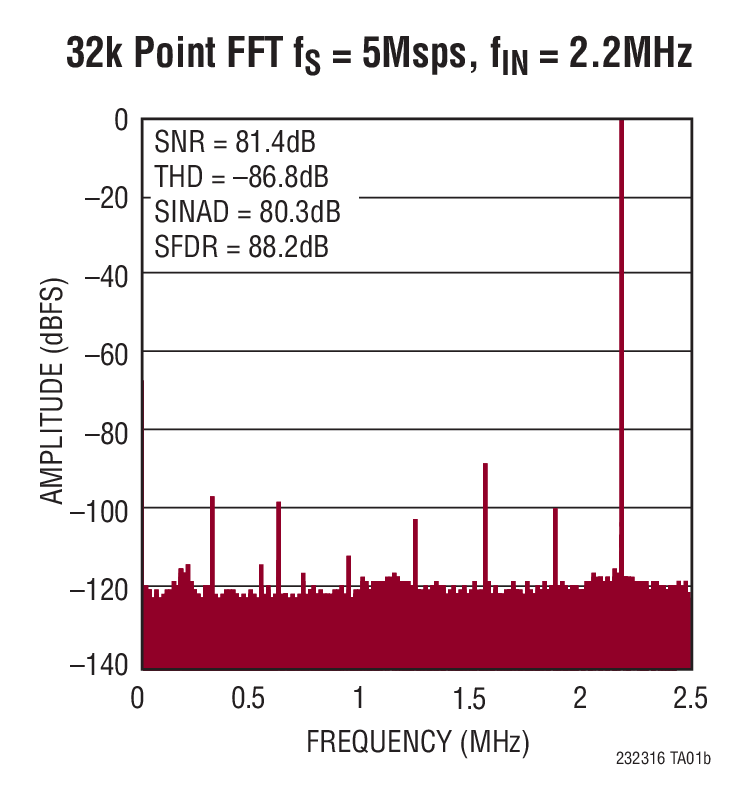 LTC2323-16Typical Application LTC2323-16 Typical Application